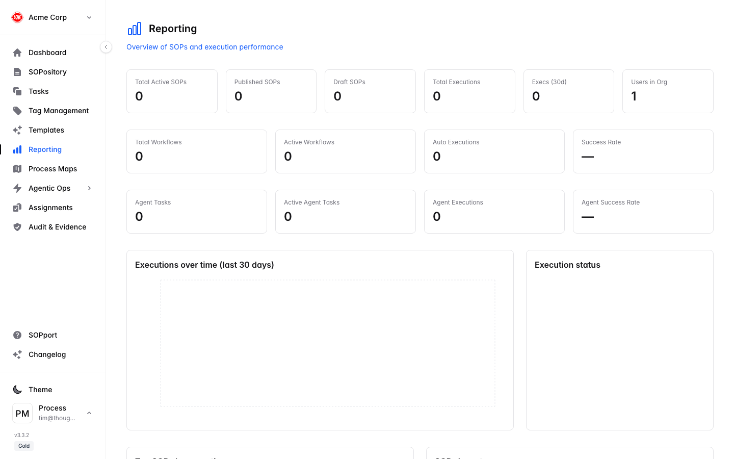 Process Central reporting